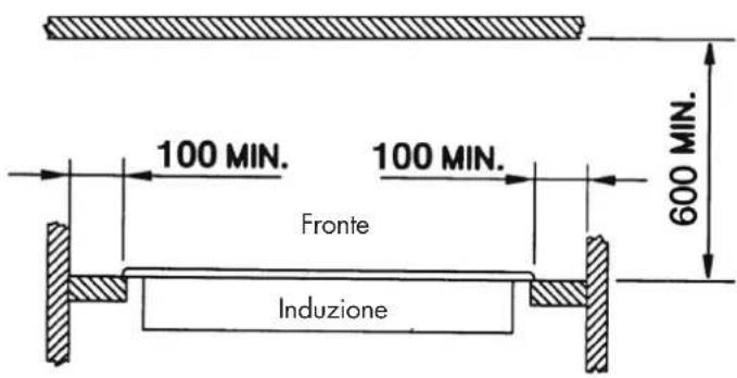 100 MIN. 100 MIN. 600 MIN. Fronte Induzione