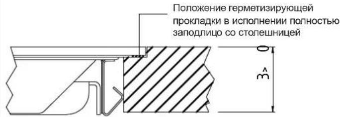 Fulgor Milano FSH 804 ID WT BK - Установка - 1