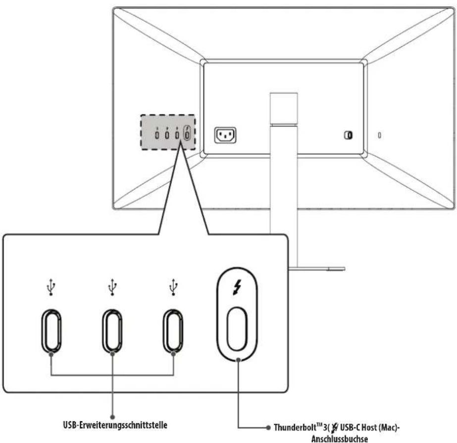 USB-Erweiterungsschnittstelle Thunderbolt™ 3(1/2) USB-C Host (Mac)-Anschlussbuchse