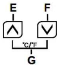 E | A | V | F | G -°C/°F