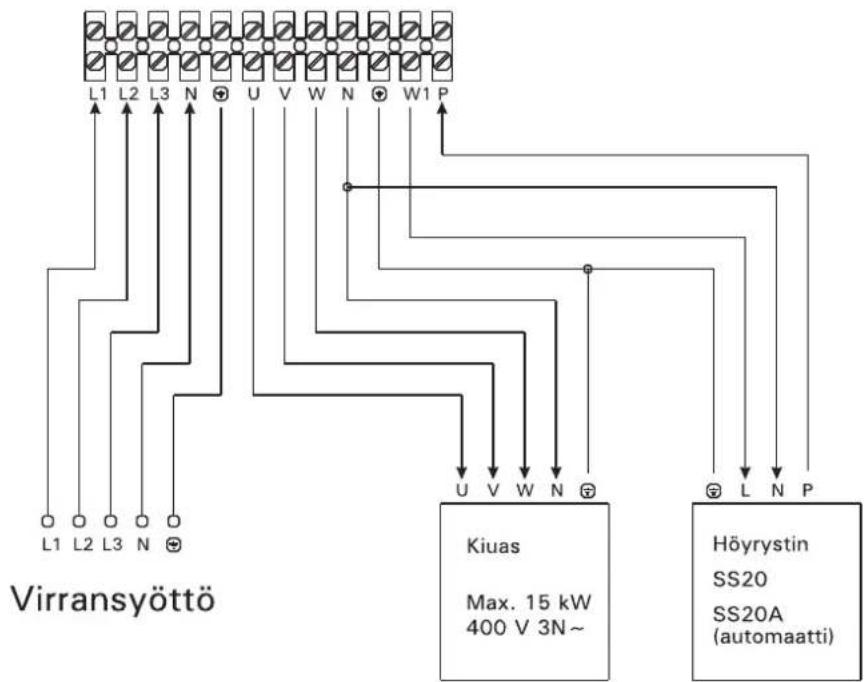 Virransyöttö L1 L2 L3 N U V W N W1 P Kiuas Max. 15 kW 400 V 3N ~ Höyrystin SS20 SS20A (automaatti)