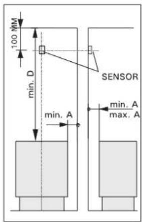 100 MM min. D min. A SENSOR min. A max. A