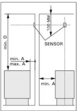 min. D min. A max. A 100 MM SENSOR min. A