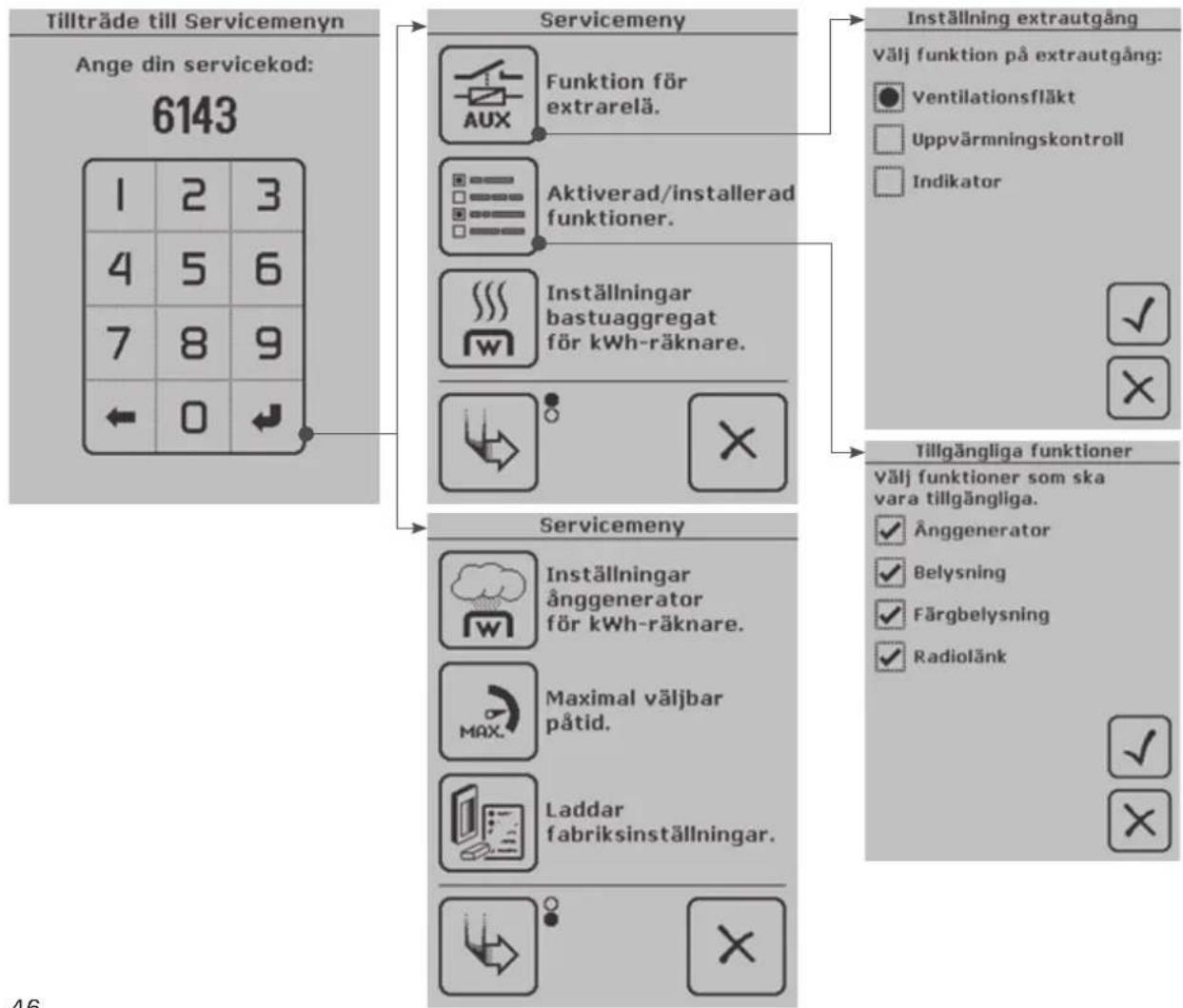 HARVIA Fenix SACF10 - b) Installerade/aktiverade funktioner - 1