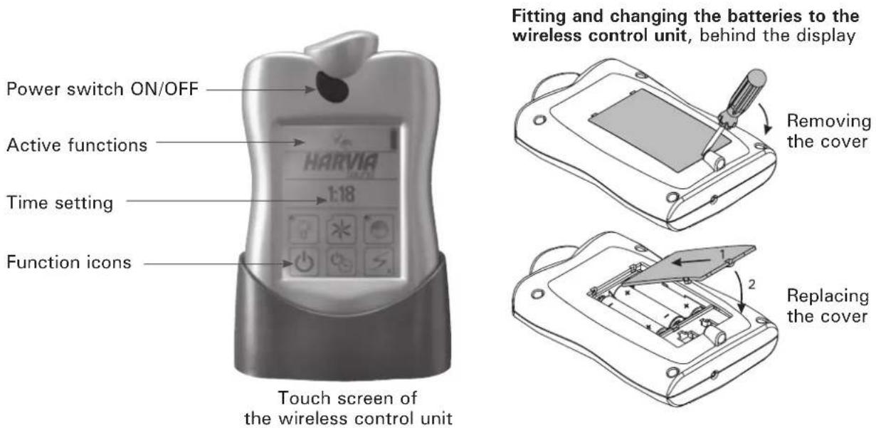 Power switch ON/OFF Active functions Time setting Function icons Touch screen of the wireless control unit Fitting and changing the batteries to the wireless control unit, behind the display Removing the cover Replacing the cover