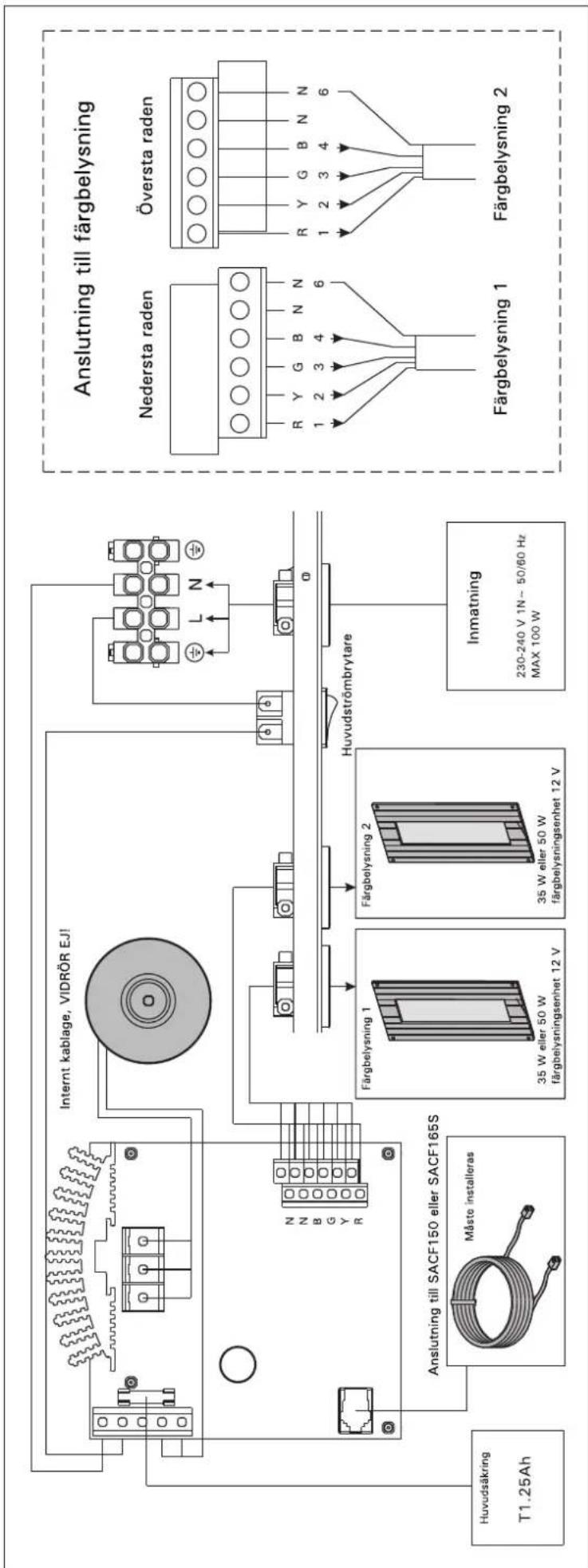 Internt kablage, VIDRÖR EJ! Huvudsäkring T1.25Ah Anslutning till SACF150 eller SACF165S Måste installeras Färgbelysning 1 35 W eller 50 W färgbelysningsenhet 12 V Färgbelysning 2 35 W eller 50 W färgbelysningsenhet 12 V Huvudströmbrytare Inmatning 230-240 V 1N~ 50/60 Hz MAX 100 W Anslutning till färgbelysning Nedersta raden Översta raden Färgbelysning 1 Färgbelysning 2