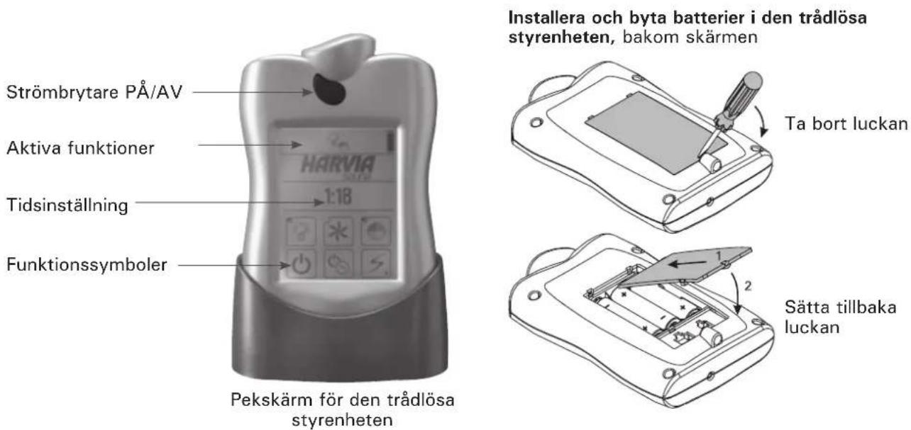 Strömbrytare PÅ/AV Aktiva funktioner Tidsinställning 1:18 Funktionssymboler Pekskärm för den trådlösa styrenheten Installera och byta batterier i den trådlösa styrenheten, bakom skärmen Ta bort luckan Sätta tillbaka luckan