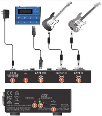 DC IN UW BISI PARTS AMPLINA ONLY 1 2 3 4 5 GTX OUT GUITAR IN GTX IN UK CA FC CANOS-UNION-MAR-0008 Roland Corporation Potent: radon@cn/patents POWER F CONNECT 6 7 8 MAD M MALAYEA Nanamatsu, 3000 421-1504, JAPAN