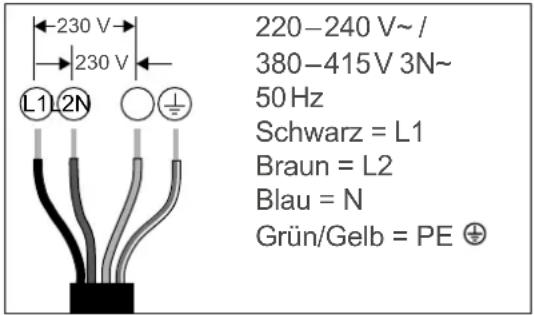 230 V 230 V L1 L2 N 220-240 V~ 380-415 V 3N~ 50 Hz Schwarz = L1 Braun = L2 Blau = N Grün/Gelb = PE ⊕