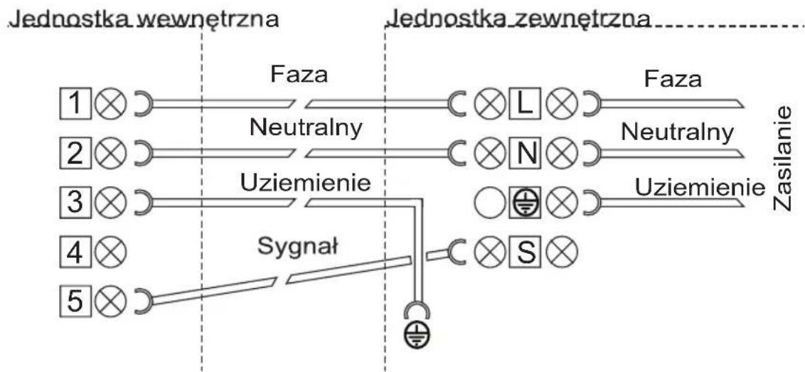 Finlux FN-AC1S12GR - Podłączenie jednostki wewnętrznej i zewnętrznej do zasilania - 1