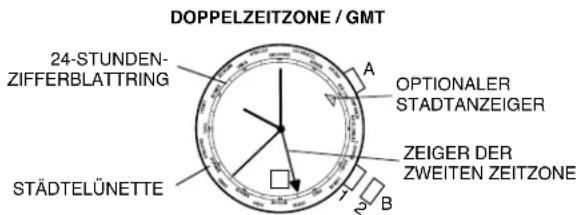 DOPPELZEITZONE / GMT 24-STUNDEN- ZIFFERBLATTRING A OPTIONALER STADTANZEIGER ZEIGER DER ZWEITEN ZEITZONE B STÄDTELÜNETTE