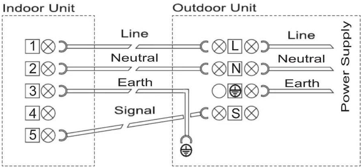 Finlux FN-AC1S09WH - Power Connections of Indoor and Outdoor Units - 1