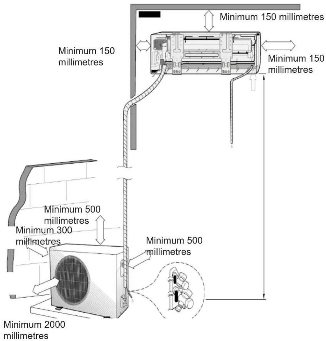Minimum 150 millimetres Minimum 150 millimetres Minimum 150 millimetres Minimum 500 millimetres Minimum 300 millimetres Minimum 500 millimetres Minimum 2000 millimetres