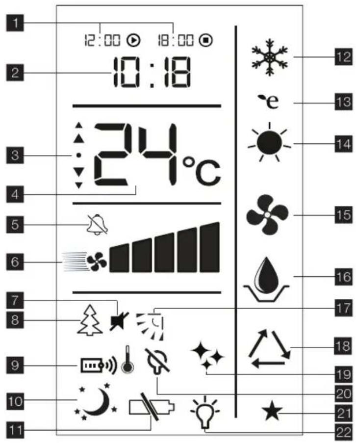 1 12:00 18:00 2 10:18 3 24°C 4 5 6 7 8 9 10 11 12 13 14 15 16 17 18 19 20 21 22
