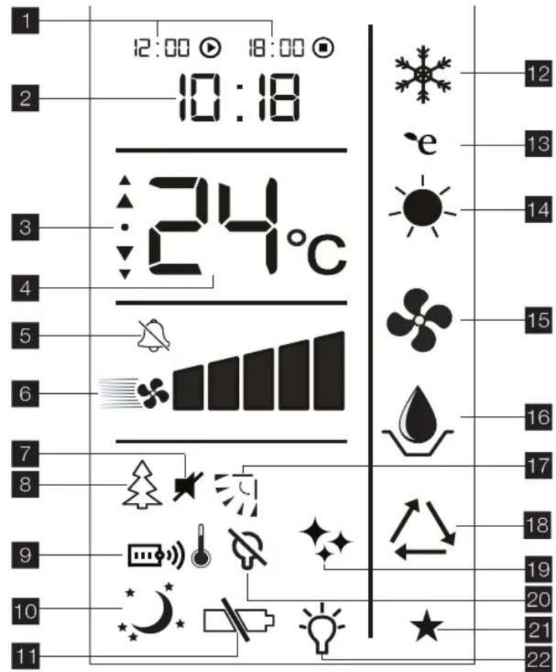 1 12:00 18:00 10:18 24°C e 12 13 14 5 6 15 16 7 8 17 18 9 19 10 20 11 21 22