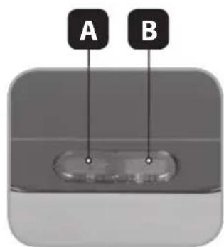 A B