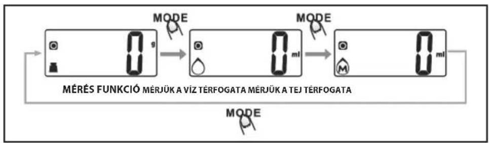 Eldom Rena WK320S - Mértékegység-váltás: - 1