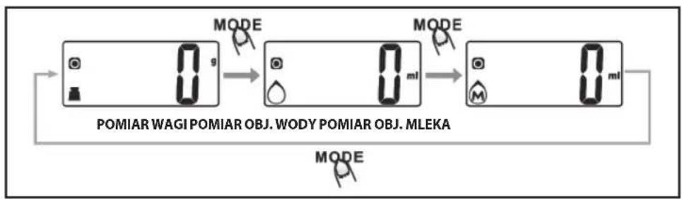 Eldom Rena WK320S - Zmiana jednostek pomiaru: - 1