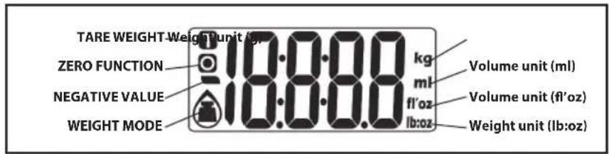 TARE WEIGHT-Weight Unit (kg) ZERO FUNCTION NEGATIVE VALUE WEIGHT MODE 16:00.00 kg ml fl'oz lb:oz Volume unit (ml) Volume unit (fl'oz) Weight unit (lb:oz)