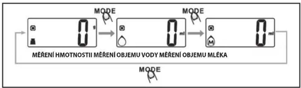Eldom Rena WK320S - Změna jednotek měření: - 1