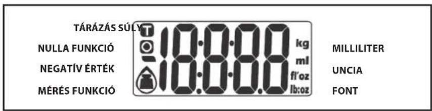 TÁRÁZÁS SÜLY NULLA FUNKCIÓ 18:00.0 kg MILLILITER NEGATÍV ÉRTÉK 18:00.0 ml UNCIA MÉRÉS FUNKCIÓ 18:00.0 lb/oz FONT