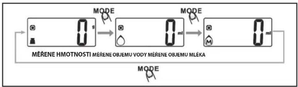 Eldom Rena WK320S - Zmena jednotiek merania: - 1