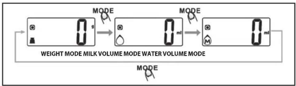 Eldom Rena WK320S - Changes of measurement units: - 1