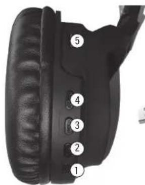Labeled diagram of a black automotive head with numbered parts from 1 to 5