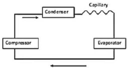 Columbia Vac KLC7000 - Addendum - 1