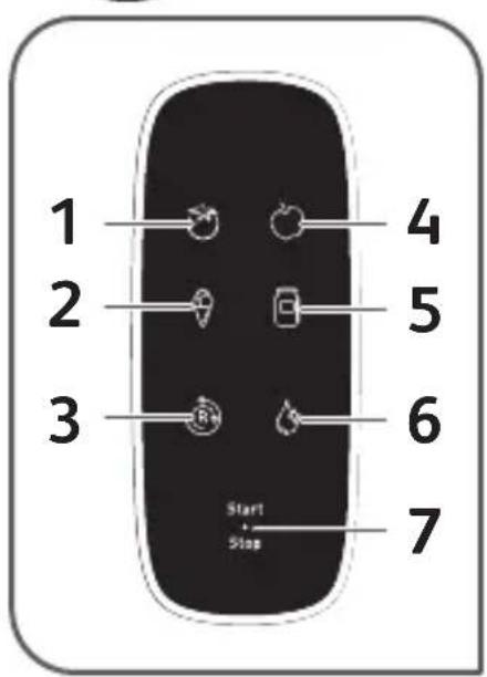1 2 3 4 5 6 7 Start Stop
