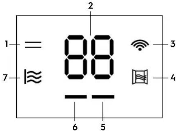 1 = 7 ≈ 88 - 6 5 2 3 4