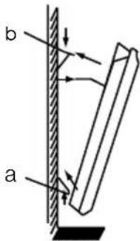 b a