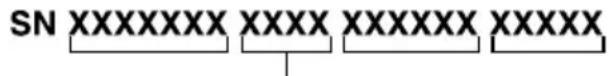 SN XXXXXXX XXXX XXXXXX XXXXX
