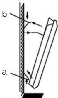b a