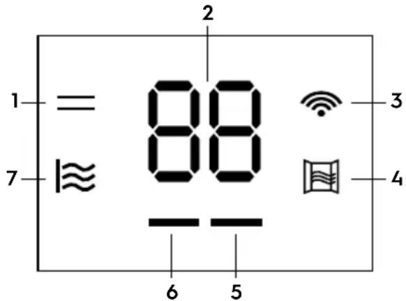 1 = 7 ≈ 88 - 6 5 2 3 4