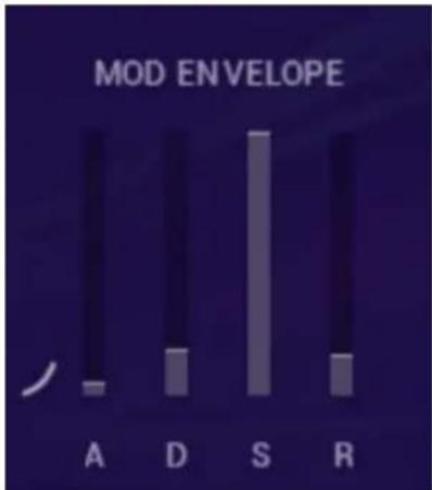 MOD ENVELOPE A D S R