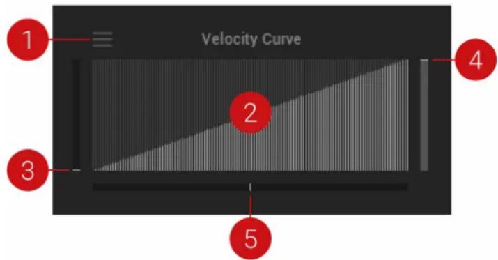 Velocity Curve 1 2 3 4 5
