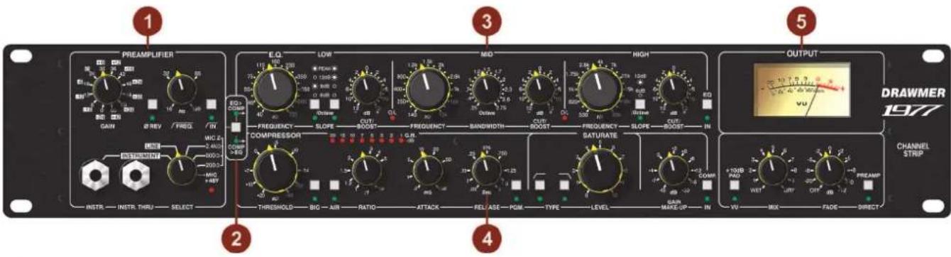 1 PREAMLIFIER E.Q. LOW MID HIGH OUTPUT 5 DRAWMER 1977 CHANNEL STRIP 1 E.O. 110 200 75 350 40 200 200 100 100 80 100 60 100 40 100 20 100 10 100 50 100 30 100 20 100 10 100 50 100 30 100 20 100 10 100 50 100 30 100 20 100 10 100 50 100 30 100 20 100 10 COMPRESSION COMP >85 INSTR. INSTR. THRU SELECT THRESHOLD BIG AIR RATIO ATTACK REL/ASE PCM TYPE LEVEL GAIN MAKE UP IN VU MIX FADE DIRECT 2 FREQUENCY SLOPE OUT-BOOST FREQUENCY BANDWIDTH OUT-BOOST FREQUENCY SLOPE OUT-BOOST IN 2.4V/2.4V/2.4V/2.4V/2.4V/2.4V/2.4V/2.4V/2.4V/2.4V/2.4V/2.4V/2.4V/2.4V/2.4V/2.4V/2.4V/2.4V/2.4V/2.4V/2.4V WIRE WET OFF RIO RIO RIO RIO RIO RIO RIO RIO RIO RIO RIO RIO RIO RIO RIO RIO RIO RIO RIO RIO RIO RIO RIO RIO RIO RIO RIO RIO RIO RIO RIO RIO RIO RIO