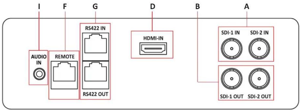 Postium OBM-R210 - H : IR Receiver (OBM-R210/N420/N460/N550) - 2