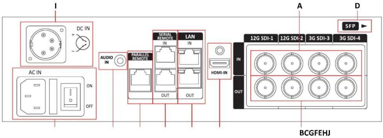 I DC IN AC IN AUDIO IN PARALLEL REMOTE SERIAL REMOTE IN LAN IN OUT HDMI-IN A D SFP 12G SDI-1 12G SDI-2 3G SDI-3 3G SDI-4 IN OUT BCGFEHJ