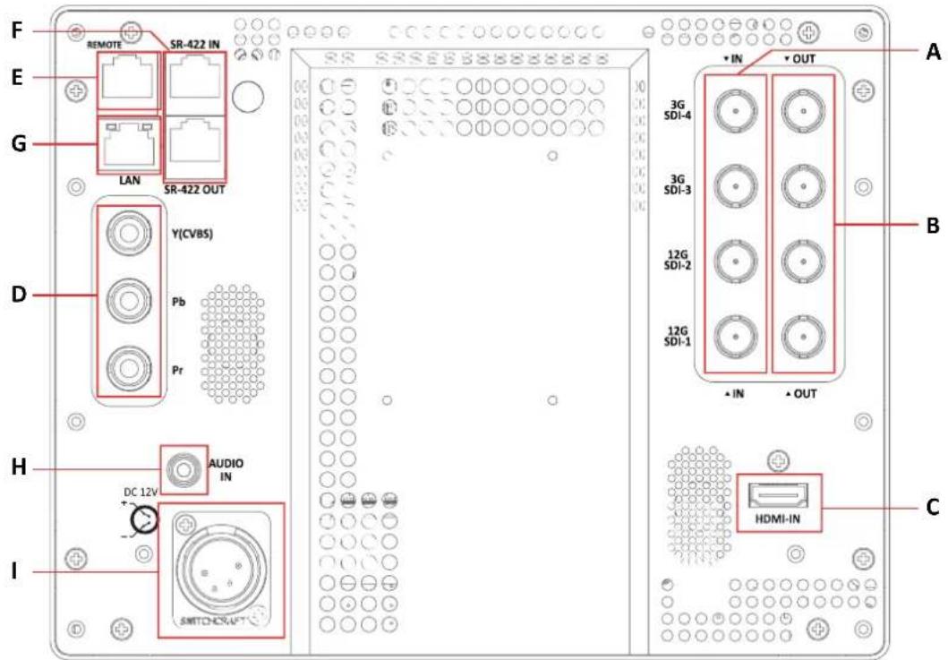 F REMOTE SR-422 IN E G LAN SR-422 OUT Y(CVBS) Pb Pr D H AUDIO IN DC 12V I SNTCH/CN/A-T A + IN OUT 3G SDI-4 3G SDI-3 12G SDI-2 12G SDI-1 • IN • OUT C HDMI-IN