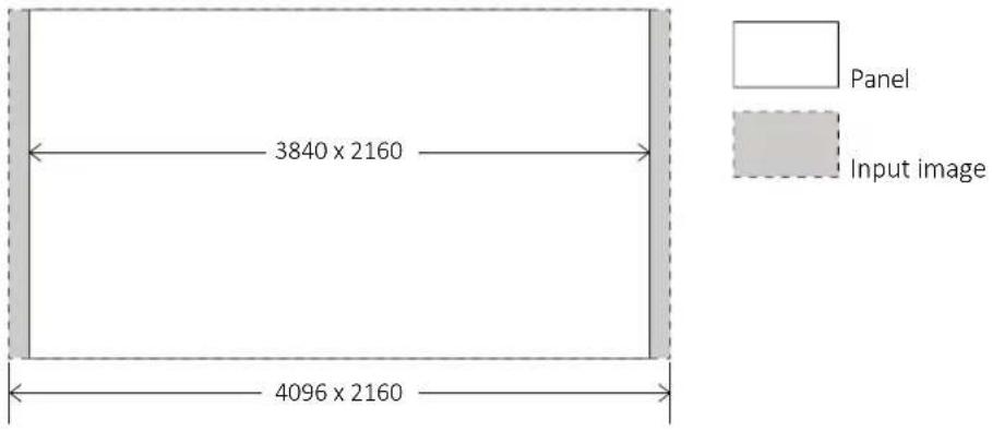 3840 x 2160 4096 x 2160 Panel Input image