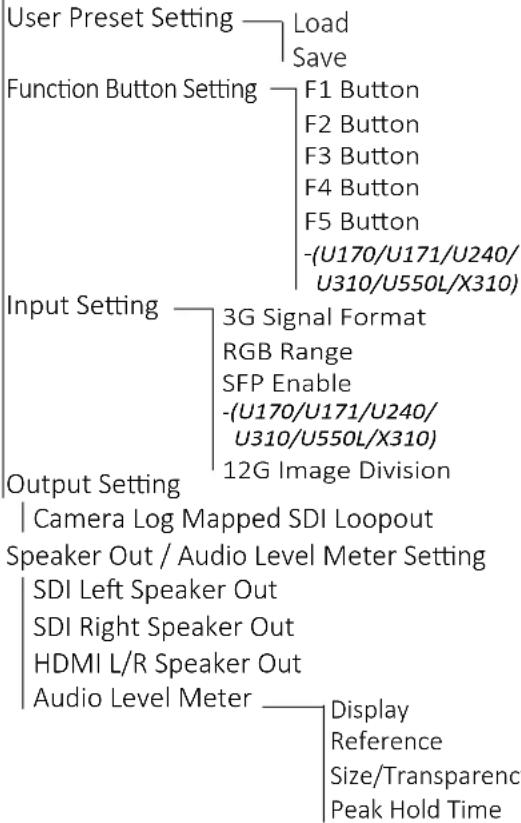 User Preset Setting — Load Save Function Button Setting — F1 Button F2 Button F3 Button F4 Button F5 Button -(U170/U171/U240/ U310/U550L/X310) Input Setting — 3G Signal Format RGB Range SFP Enable -(U170/U171/U240/ U310/U550L/X310) Output Setting — 12G Image Division | Camera Log Mapped SDI Loopout Speaker Out / Audio Level Meter Setting | SDI Left Speaker Out SDI Right Speaker Out HDMI L/R Speaker Out Audio Level Meter — Display Reference Size/Transparenc Peak Hold Time