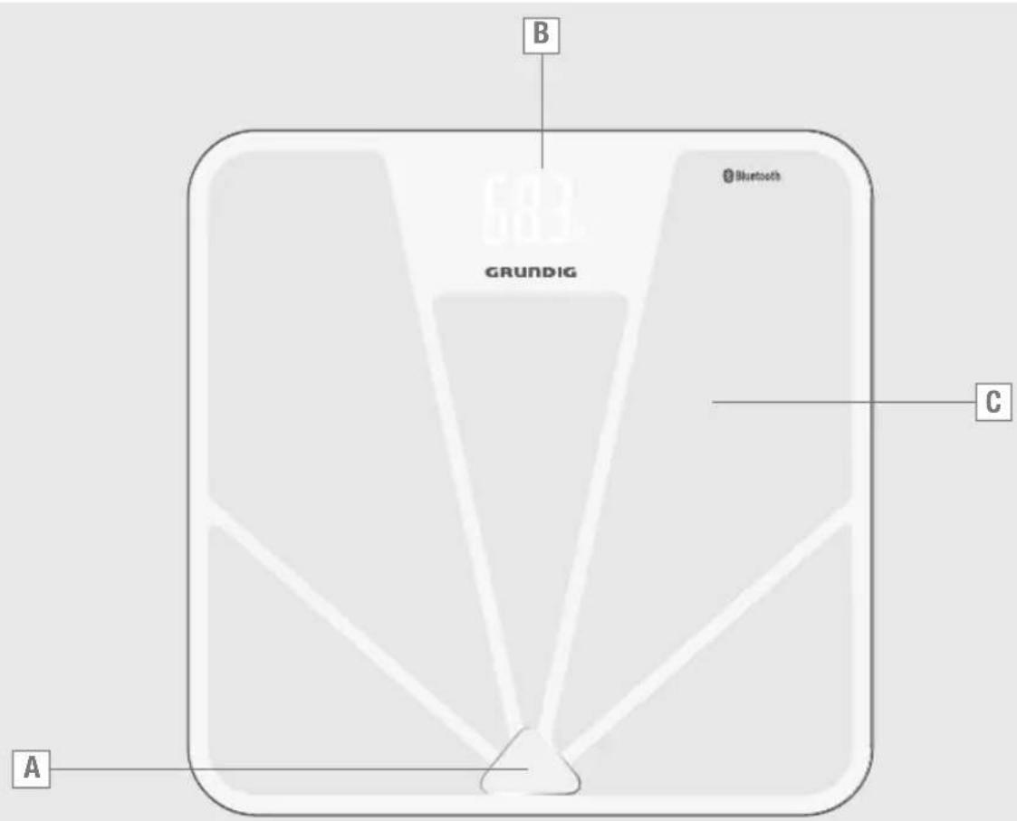 B GRUNDIG Bluetooth C A