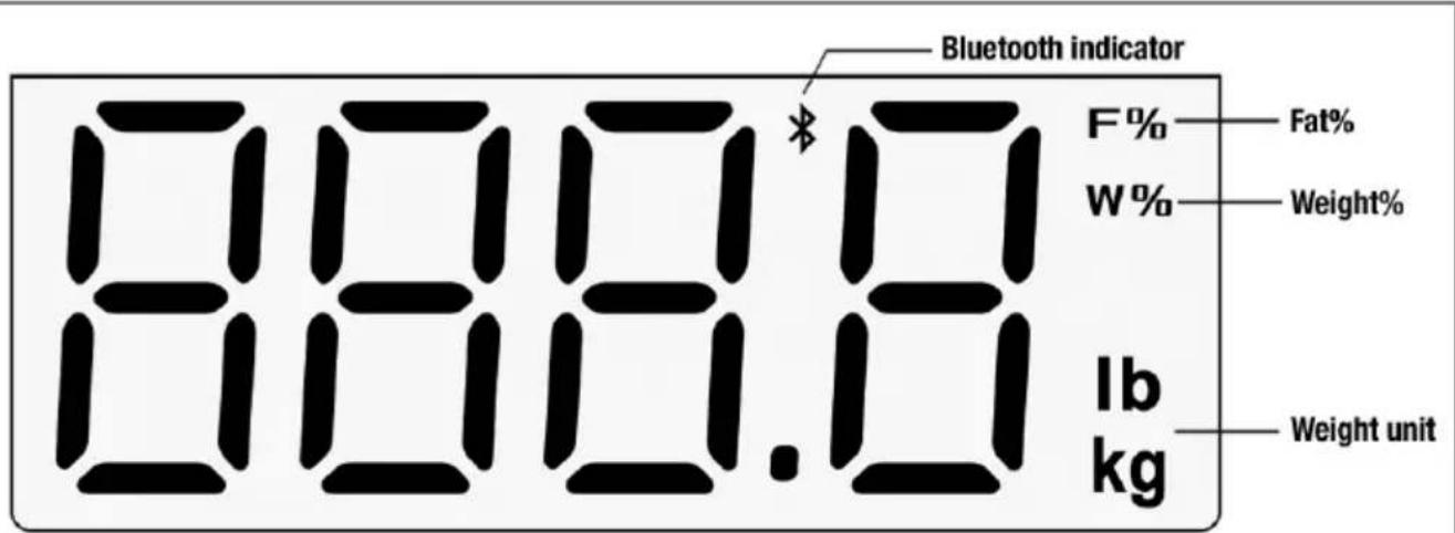 Bluetooth indicator F% Fat% W% Weight% lb kg Weight unit