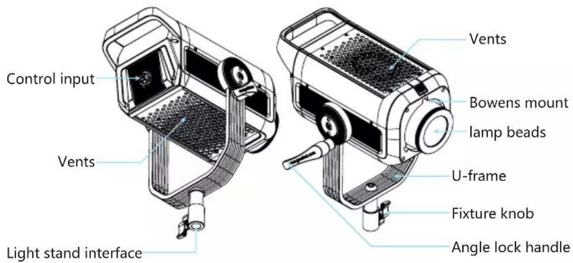 Control input Vents Light stand interface Vents Bowens mount lamp beads U-frame Fixture knob Angle lock handle