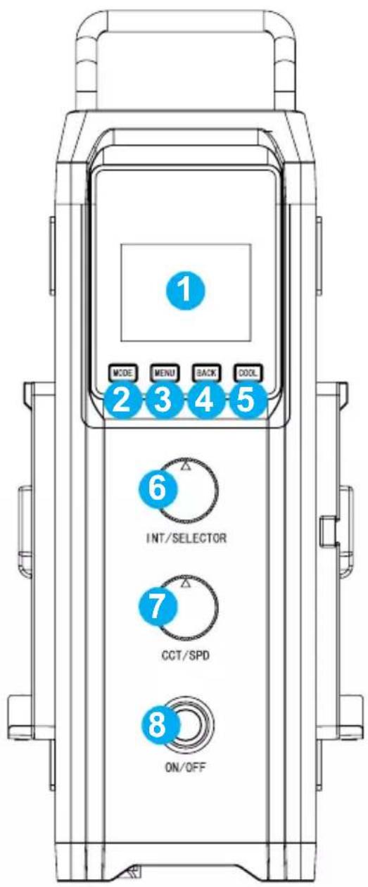 1 MODE MENU BACK COOL 2 3 4 5 6 INT/SELECTOR 7 CCT/SPD 8 ON/OFF