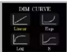 DIM CURVE Linear Exp Log S