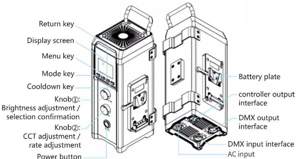 Return key Display screen Menu key Mode key Cooldown key Knob①: Brightness adjustment / selection confirmation Knob②: CCT adjustment / rate adjustment Power button Battery plate controller output interface DMX output interface DMX input interface AC input