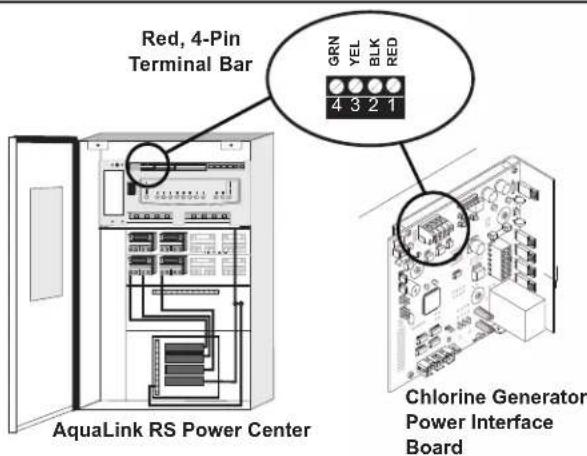 Jandy AquaPure PLC1400 - Wiring AquaPure Control Center to an AquaLinkPower Center - 2